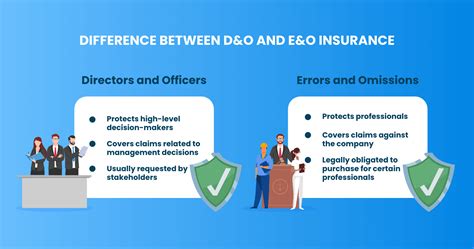 Directors and Officers Insurance for Nonprofits: A Comprehensive Guide