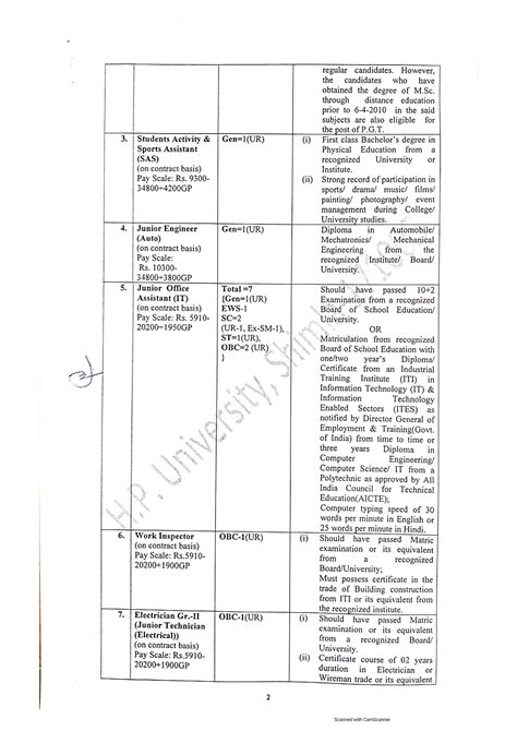 Directory of Library Professionals in Himachal Pradesh PDF