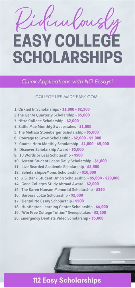 Directory of Scholarships for 10 +2 Doc