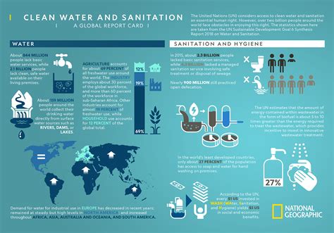 Dirty Facts About a Clean World