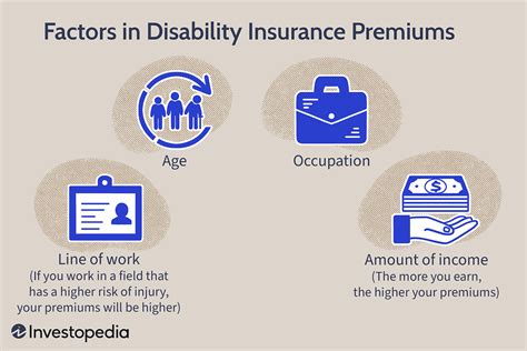 Disability Income Insurance: