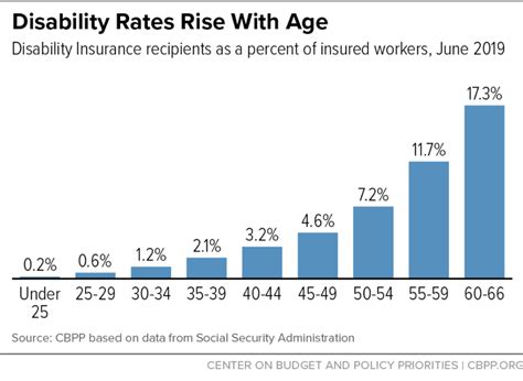 Disability Insurance Rates: 13 Stats That Will Shock You!