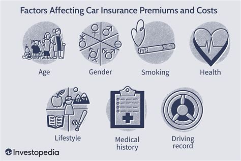 Disability Insurance Rates: 5 Key Factors that Determine Your Premium