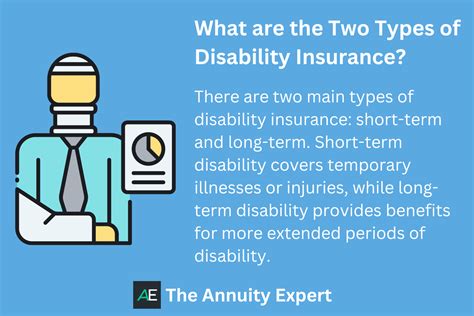 Disability Insurance for the Self-Employed: Protect Your Income and Future