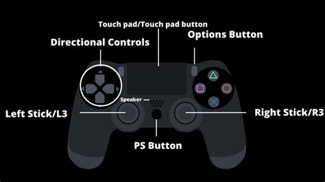 Disable L3 Button PS5 Controller: A Comprehensive Guide to Customization