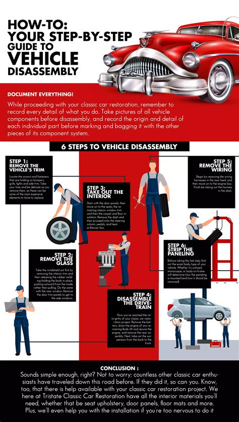 Disassembly: Step by Step