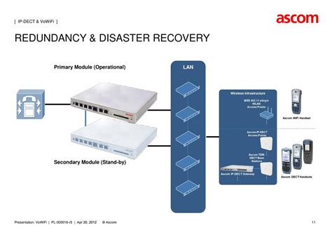 Disaster Recovery for Lan&am Doc