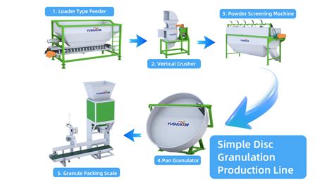 Disc Granulation Machine: