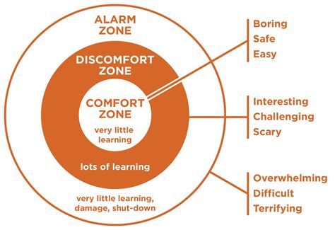 Discomfort Zone PDF