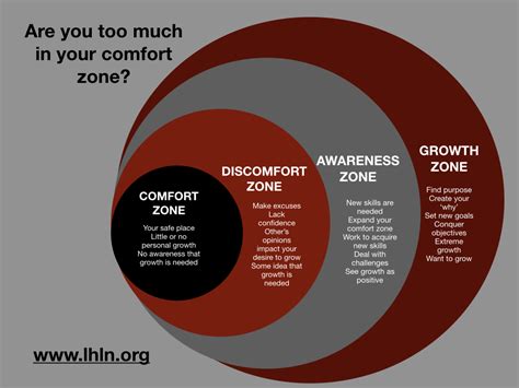 Discomfort Zone PDF