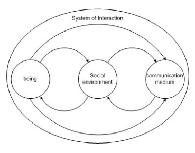 Discourse, Interaction and Communication Doc