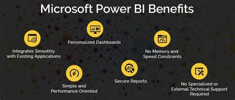 Discover Boundless Opportunities with Power BI: Empowering Businesses with Data-Driven Insights