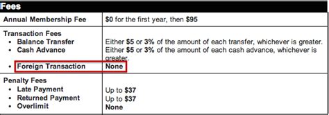 Discover Card's Hidden Charge: Foreign Transaction Fees