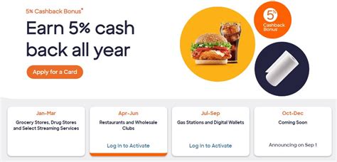 Discover Card Cash Back: Unlocking Exceptional Value with 5% Cashback Categories