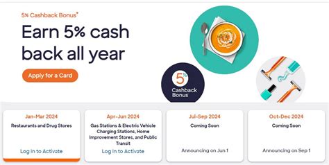 Discover Card Cashback Rewards: 5% Cashback, Unlimited Categories