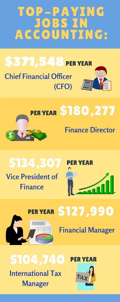 Discover High-Paying Accounting Careers in the Heart of Finance