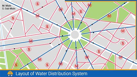 Discover Los Angeles: The Heart of California's Network Distribution System