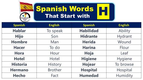 Discover Spanish Words That Start with H for Effective Communication