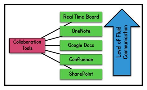 Discover Wing4: The Revolutionary Collaboration and Communication Tool for Agile Teams