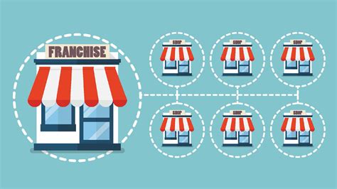 Discover Your Franchising Options: A Guide to the Different Types