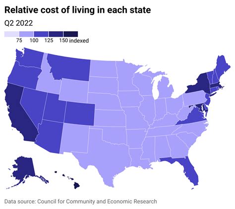 Discover the 10 Most Inexpensive States to Live in the US