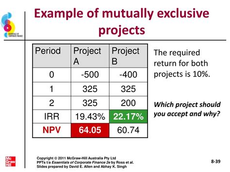 Discover the Art of Prioritizing Mutually Exclusive Projects: A Strategic Guide for Optimal Results