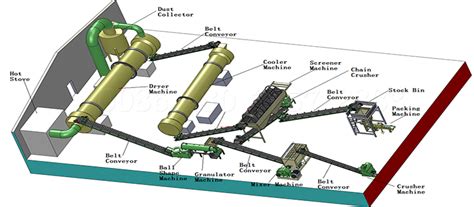 Discover the Comprehensive Guide to Fertilizer Mixing Production Lines