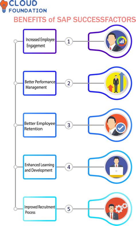 Discover the Comprehensive SAP School List for a Successful Career in Enterprise Applications