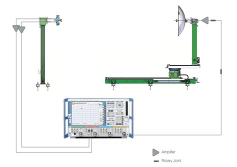 Discover the Cutting-Edge Solution for Next-Generation RF Systems