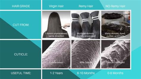 Discover the Difference of Remy Hair