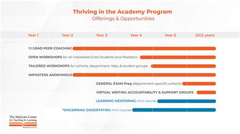 Discover the Edge: Unlocking Success with McGraw Center Princeton