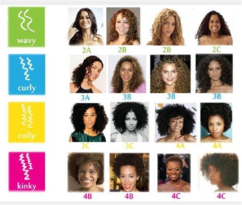 Discover the Enchanting World of Curly Hair: A Comprehensive Guide to Diverse Textures