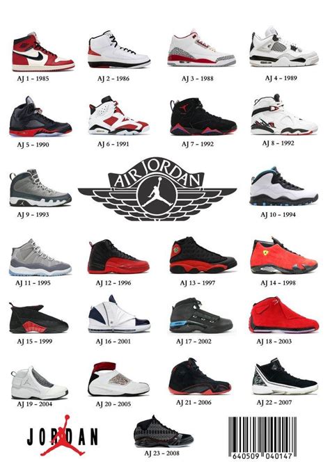 Discover the Epic Evolution of Air Jordan Shoes: The Latest and Greatest Releases