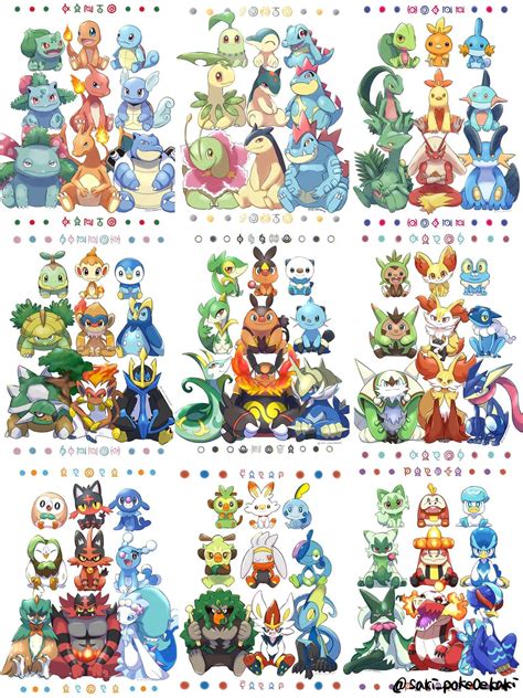 Discover the Epic Evolutions of Pokémon Starters: A Comprehensive Journey