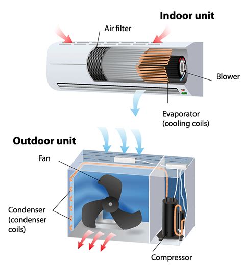 Discover the Essential Split AC Parts for Optimal Cooling Performance