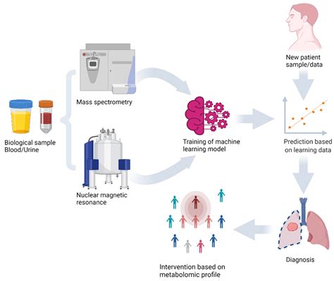 Discover the Gateway to Precision Medicine with darwinpil .in