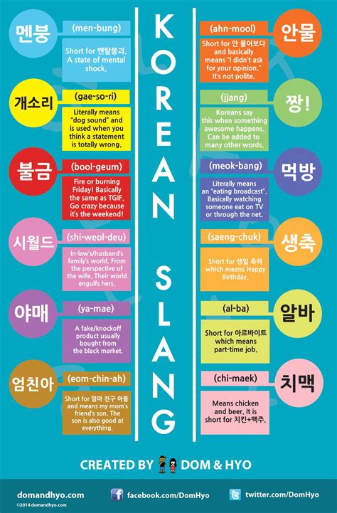 Discover the Lingo: Uncover the Secrets of Korean Slang Phrases