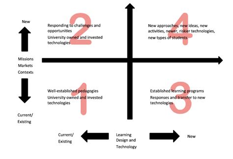 Discover the Muskstart: A Transformative Framework for Innovation