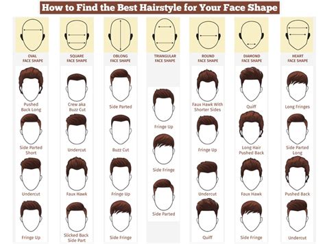 Discover the Perfect Haircut Style Name for Your Look