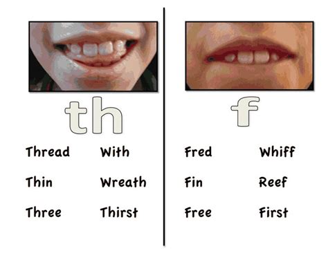 Discover the Power of "th" and "f" Minimal Pairs: Enhance Speech Clarity and Pronunciation