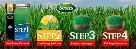 Discover the Power of Green with Scotts 4-Step Plan