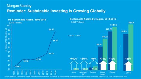 Discover the Power of Investing in Energy with Morgan Stanley