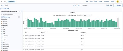 Discover the Power of OpenSearch Indices: The Ultimate Guide for Data Manipulation