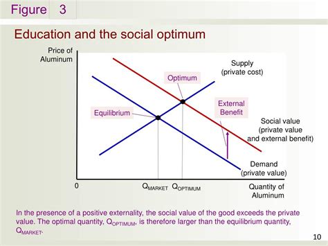 Discover the Power of Socially Optimal Price: A Key to Unlocking Sustainable Growth