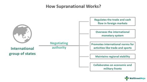 Discover the Power of Supranationalism: Global Organizations Shaping the World