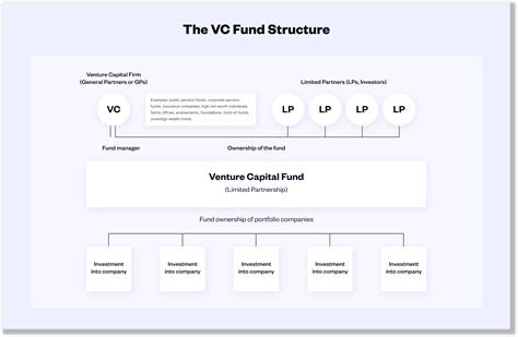 Discover the Power of Virginia State Fund VC: A Comprehensive Guide