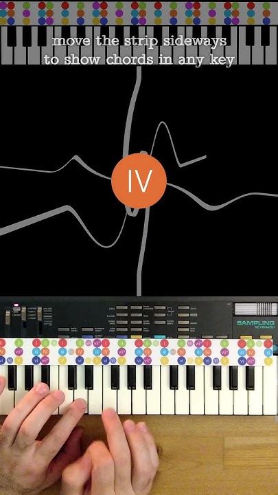 Discover the Revolutionary AI Tool That Unlocks Your Inner Composer