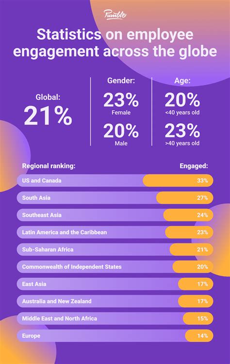 Discover the Revolutionary Impact of UBI Attendance on Employee Engagement