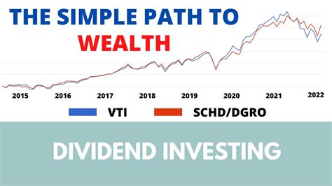 Discover the Robust SWPPX Dividend History: A Path to Wealth Growth