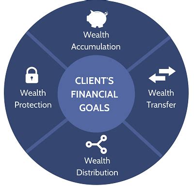 Discover the Secrets of Wealth Management with Baystate Wealth Management